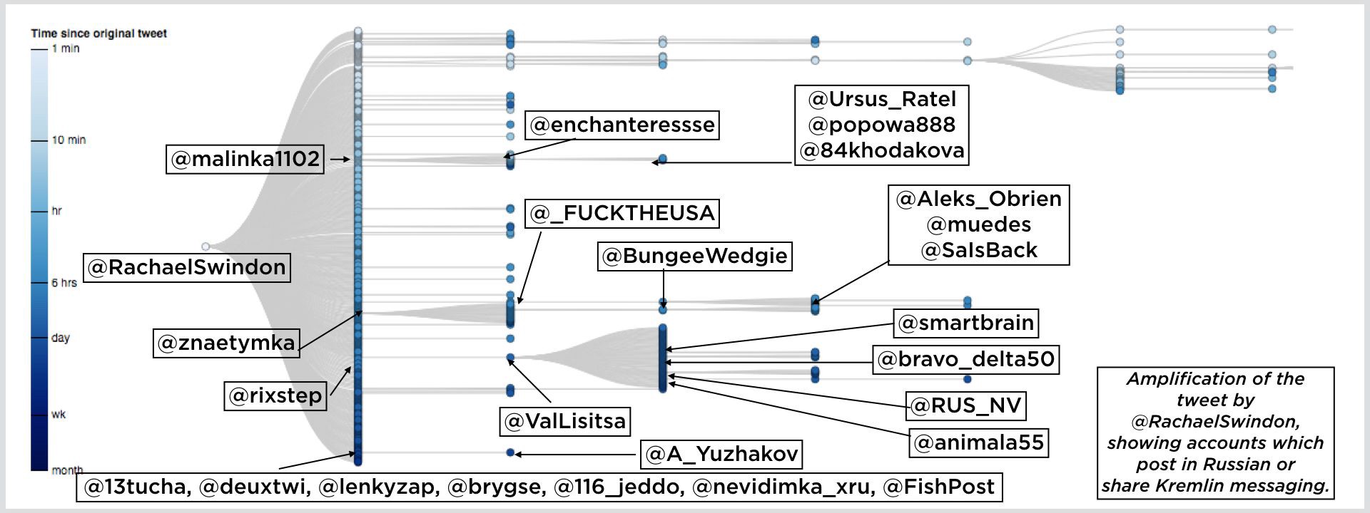 Putinatwar Trolls On Twitter Battles On Twitter Over The Skripal - putinatwar trolls on twitter battles on twitter over the skripal poisoning case