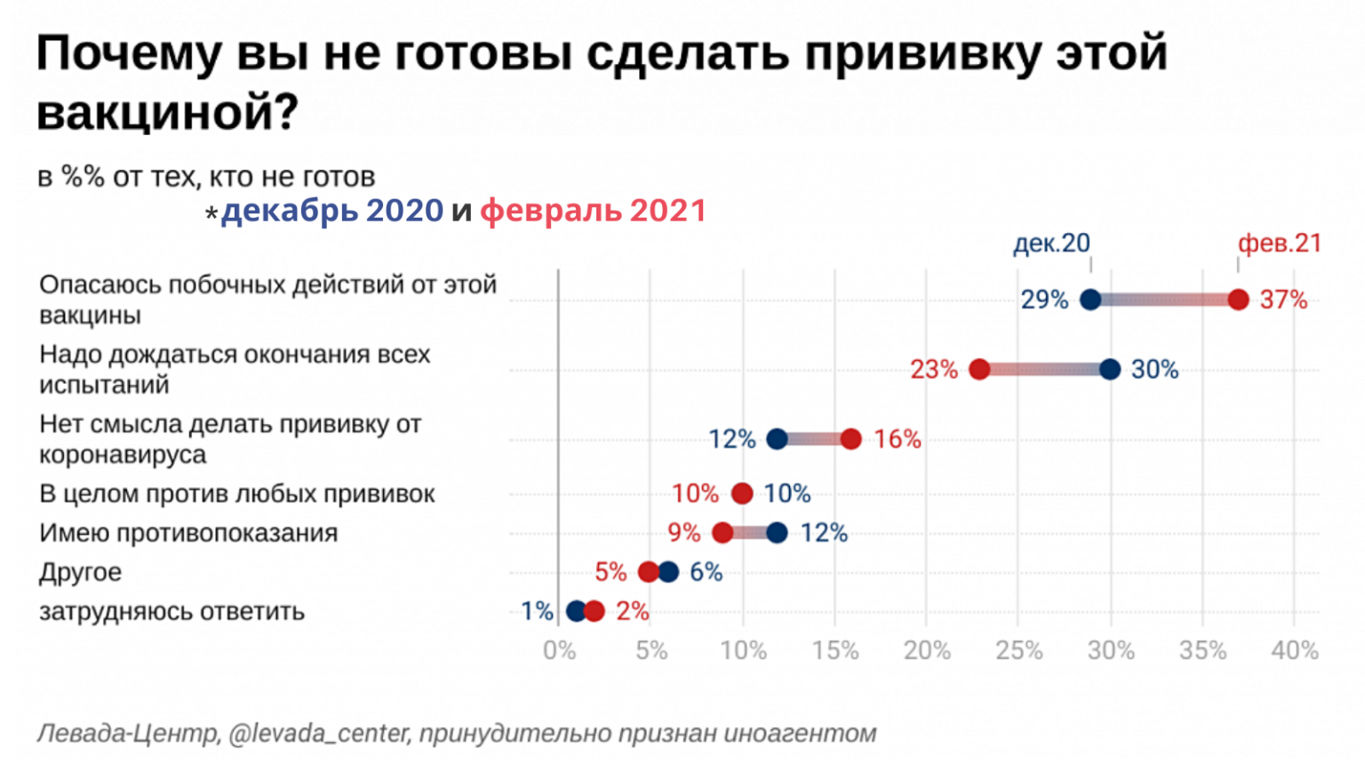 Левада центр. Левада центр опрос. Результаты опроса Левада центр.